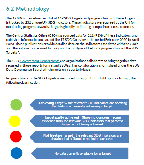 BLOG: EAPN Ireland critiques government's claim to be reaching 80% of SDG targets